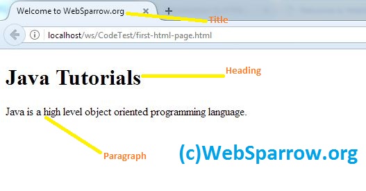 HTML- Introduction to Hypertext Markup Language