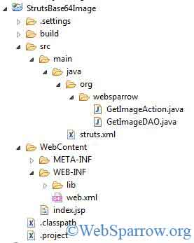 Base64Encoder- How to display byte array image in JSP using Struts2