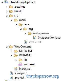 How to write custom tags in struts2