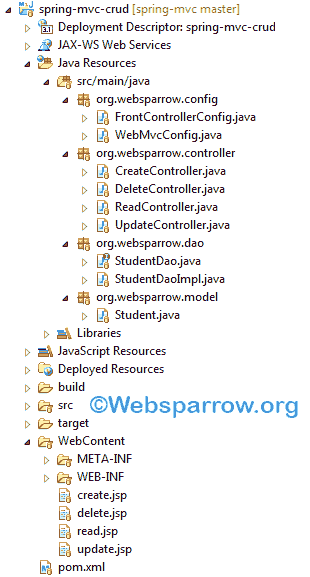 Spring MVC CRUD Example using JdbcTemplate + MySQL