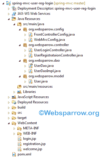 Spring MVC user registration and login example using JdbcTemplate + MySQL
