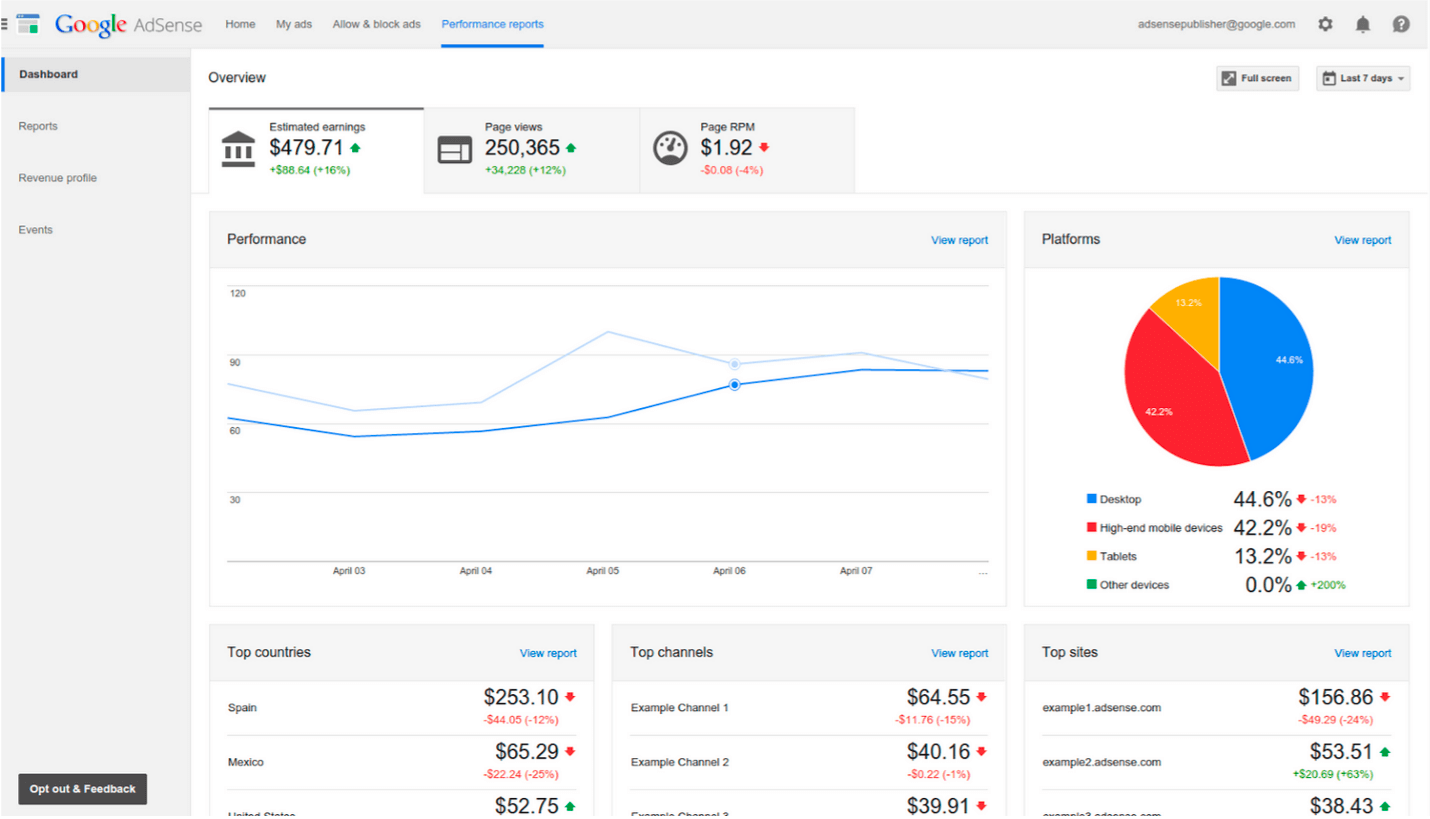 Google wordpress templates Google wordpress templates